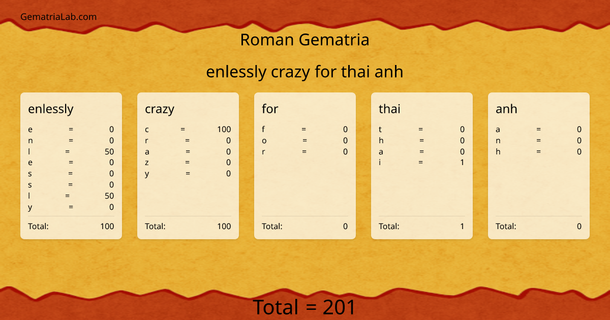enlessly crazy for thai anh in roman Gematria